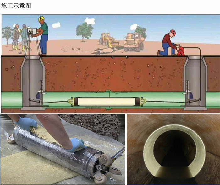 桐柏管道局部点状修复